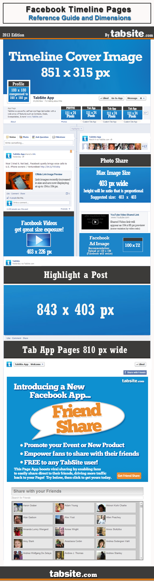 Facebook Pages Timeline Infographic - 2013 Edition by TabSite