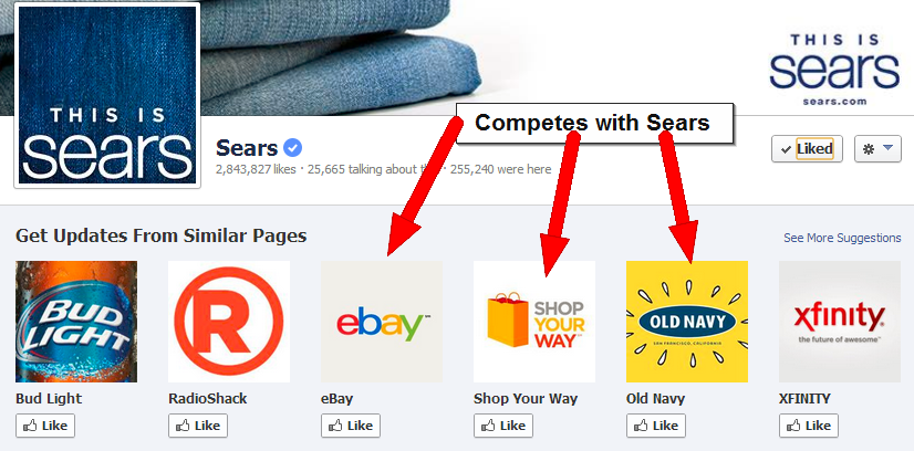 Shows Page suggestions of brands that compete with Sears